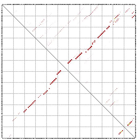 dotplot