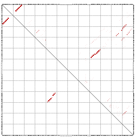 dotplot