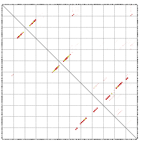 dotplot