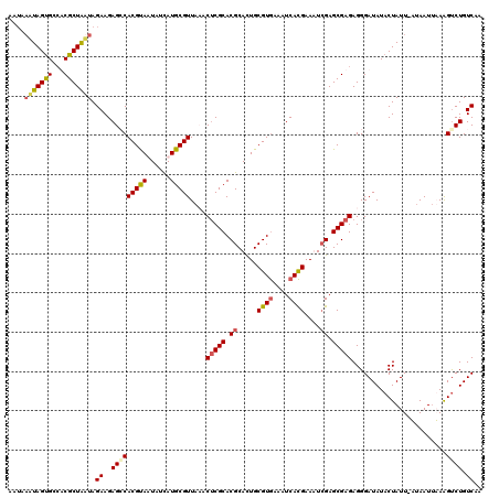 dotplot