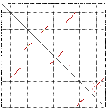 dotplot