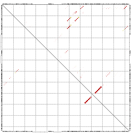 dotplot