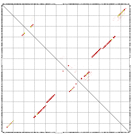 dotplot