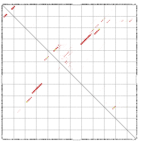 dotplot