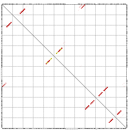 dotplot