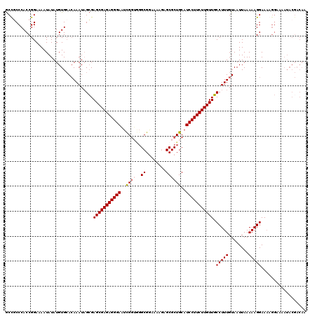dotplot