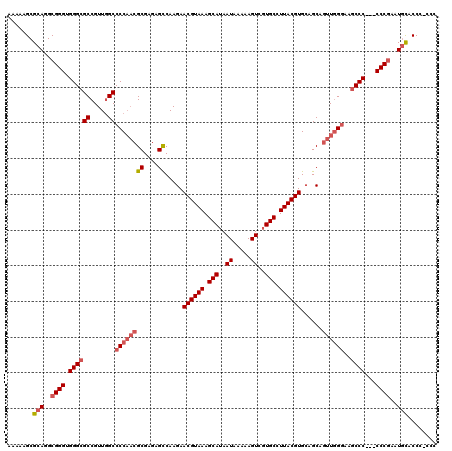 dotplot