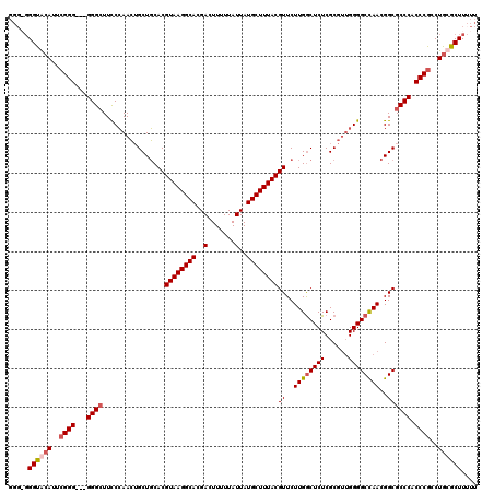 dotplot