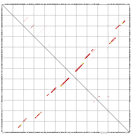 dotplot