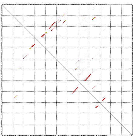 dotplot