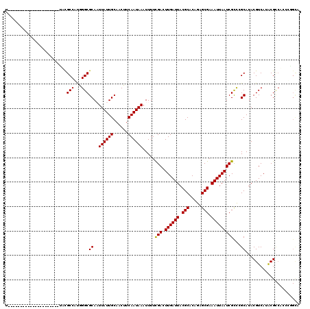 dotplot