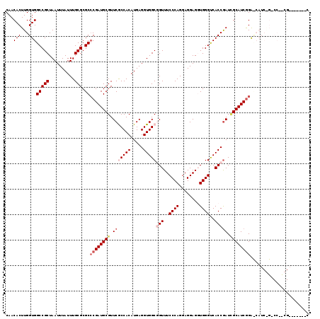 dotplot