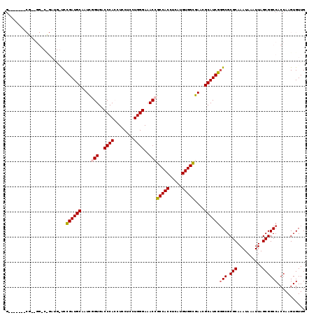 dotplot