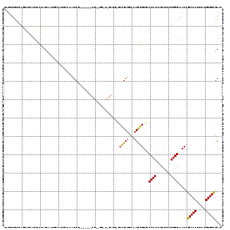 dotplot