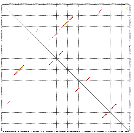 dotplot