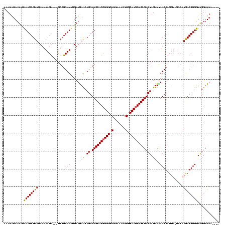 dotplot
