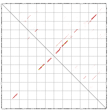 dotplot