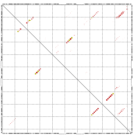 dotplot