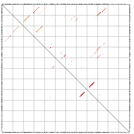 dotplot