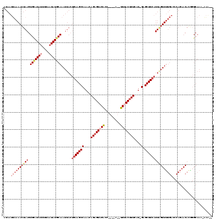 dotplot