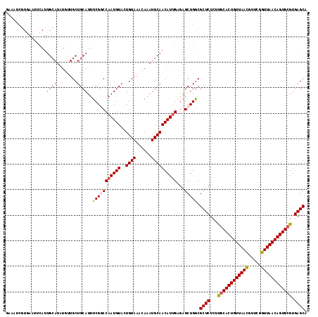 dotplot