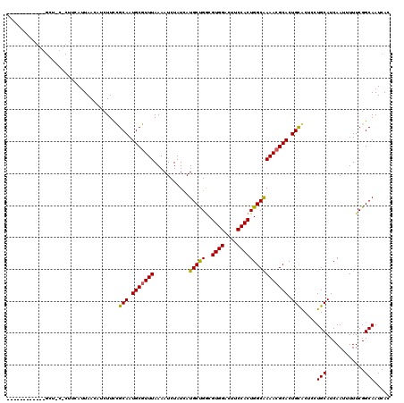 dotplot