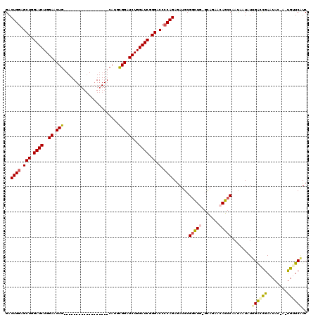 dotplot