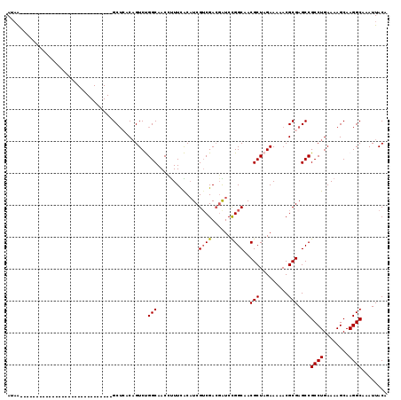 dotplot