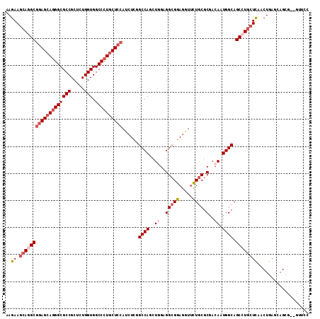dotplot