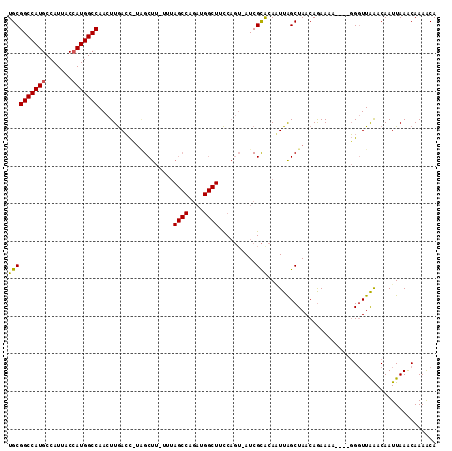 dotplot