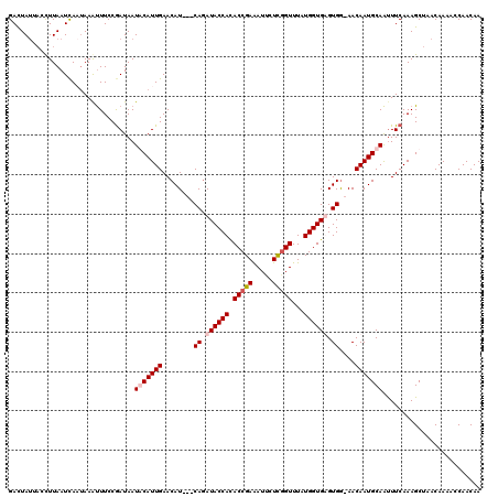dotplot
