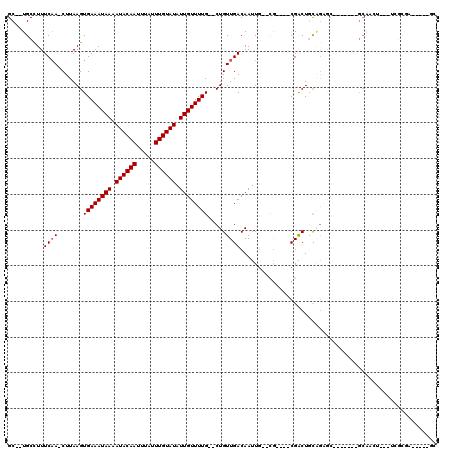 dotplot