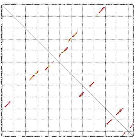 dotplot