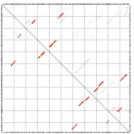dotplot