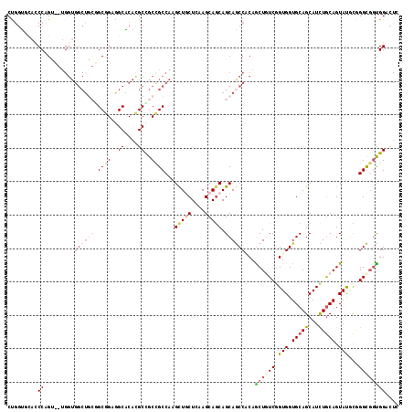 dotplot