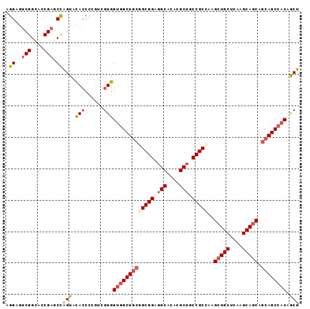dotplot
