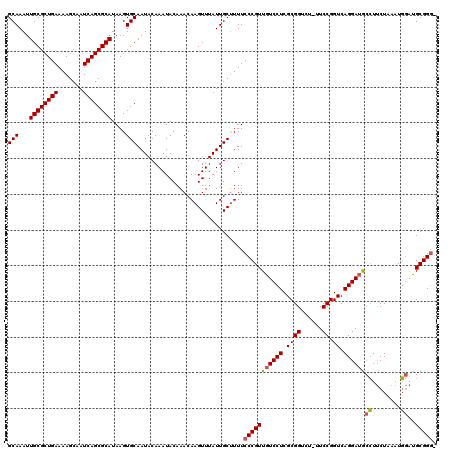 dotplot