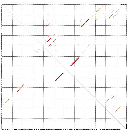 dotplot
