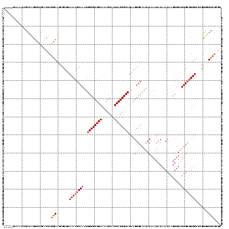 dotplot