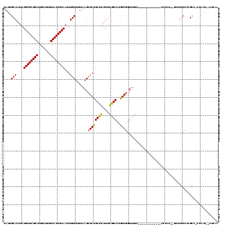 dotplot