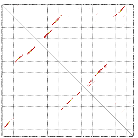 dotplot