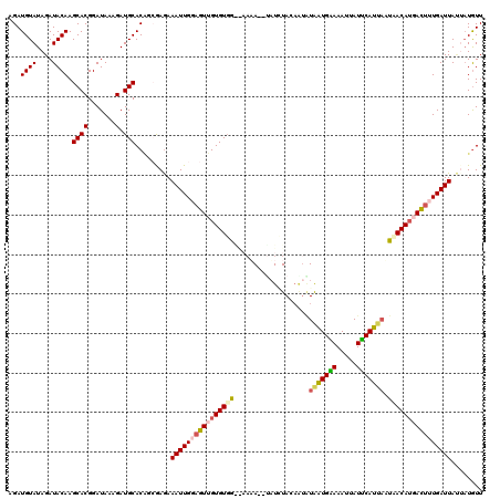 dotplot