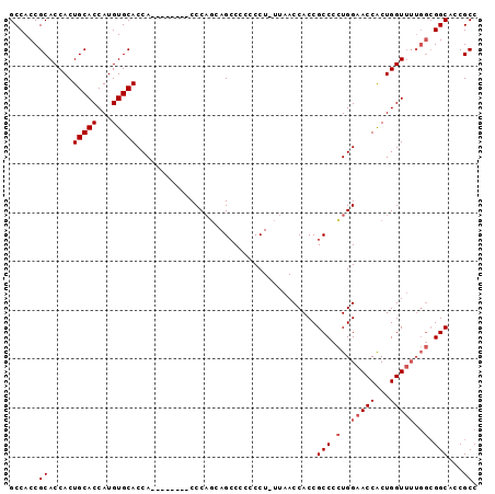 dotplot