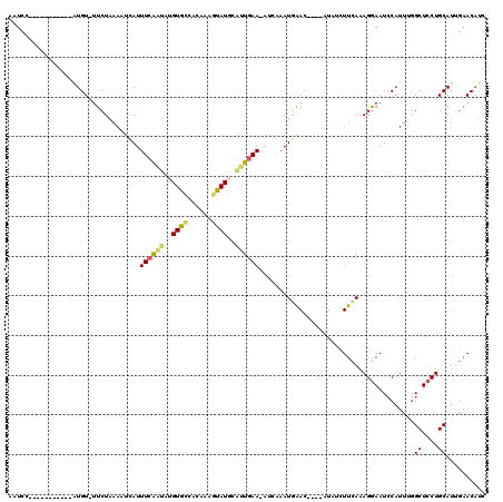dotplot