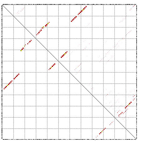 dotplot