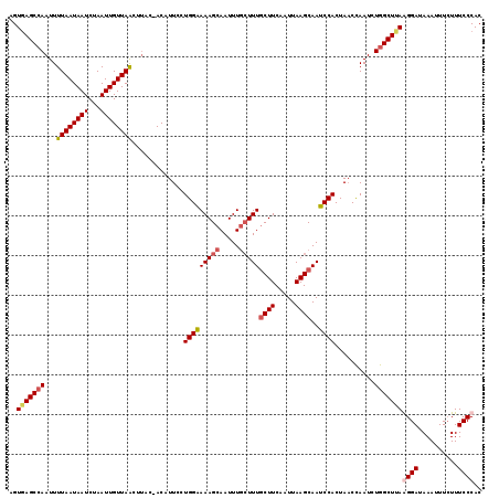 dotplot