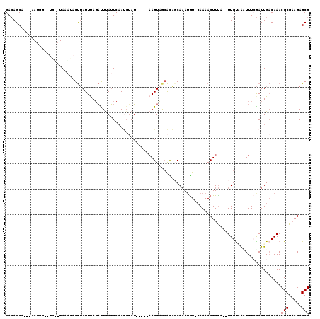 dotplot