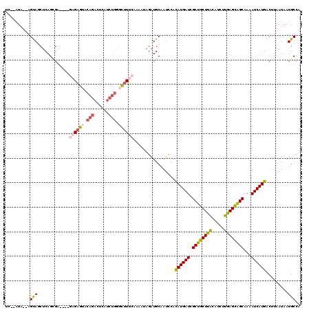 dotplot