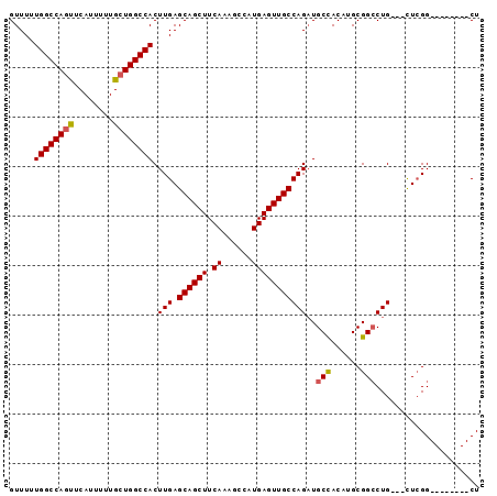 dotplot