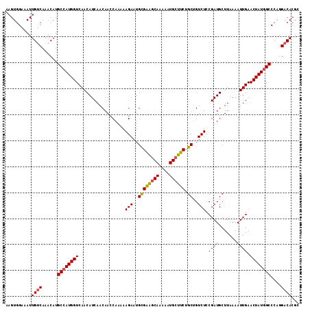 dotplot